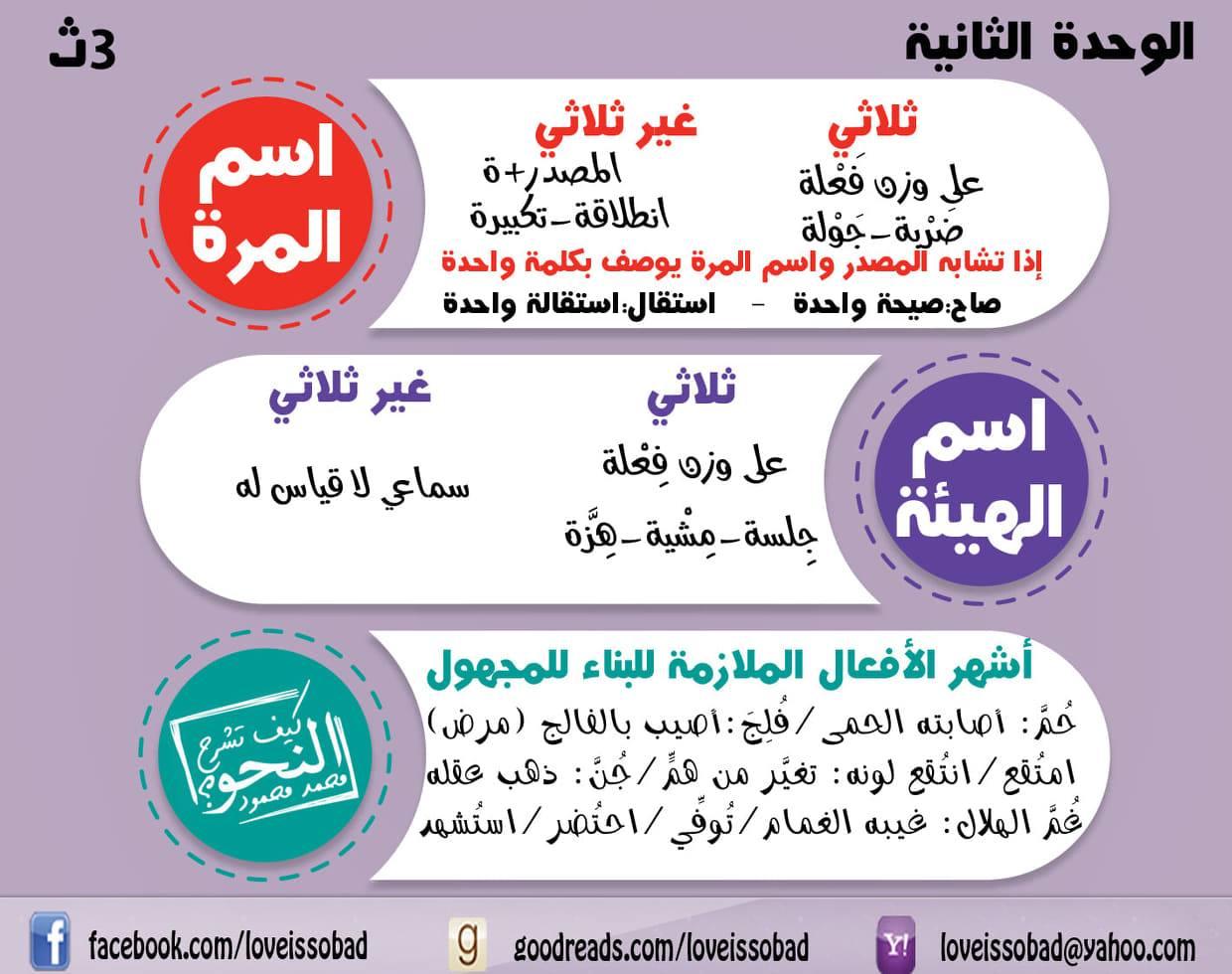 اسم المرَّة، واسم الهيئة 